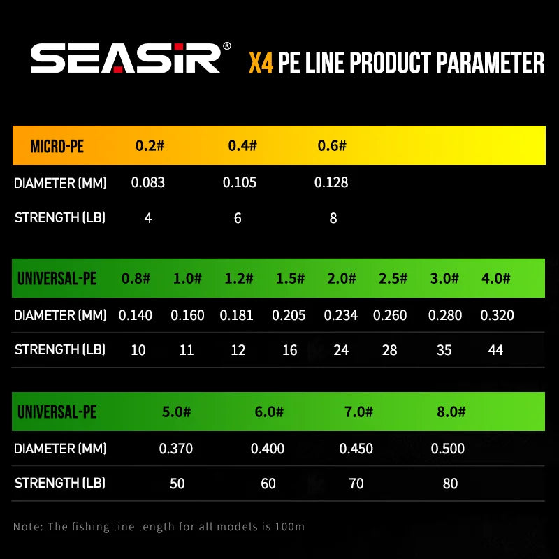 Linha Seasir X4  – Qualidade Japonesa, Alta Performance!
